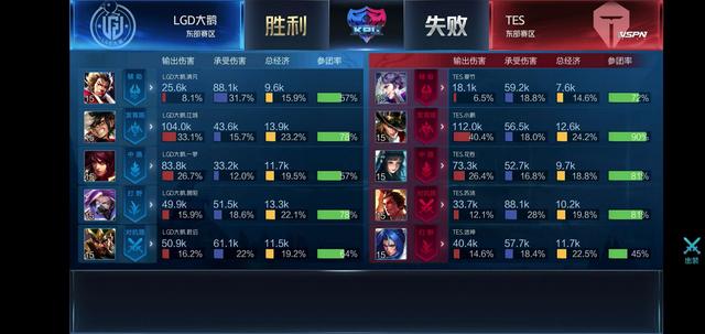 名杰出后卫 名杰出后卫