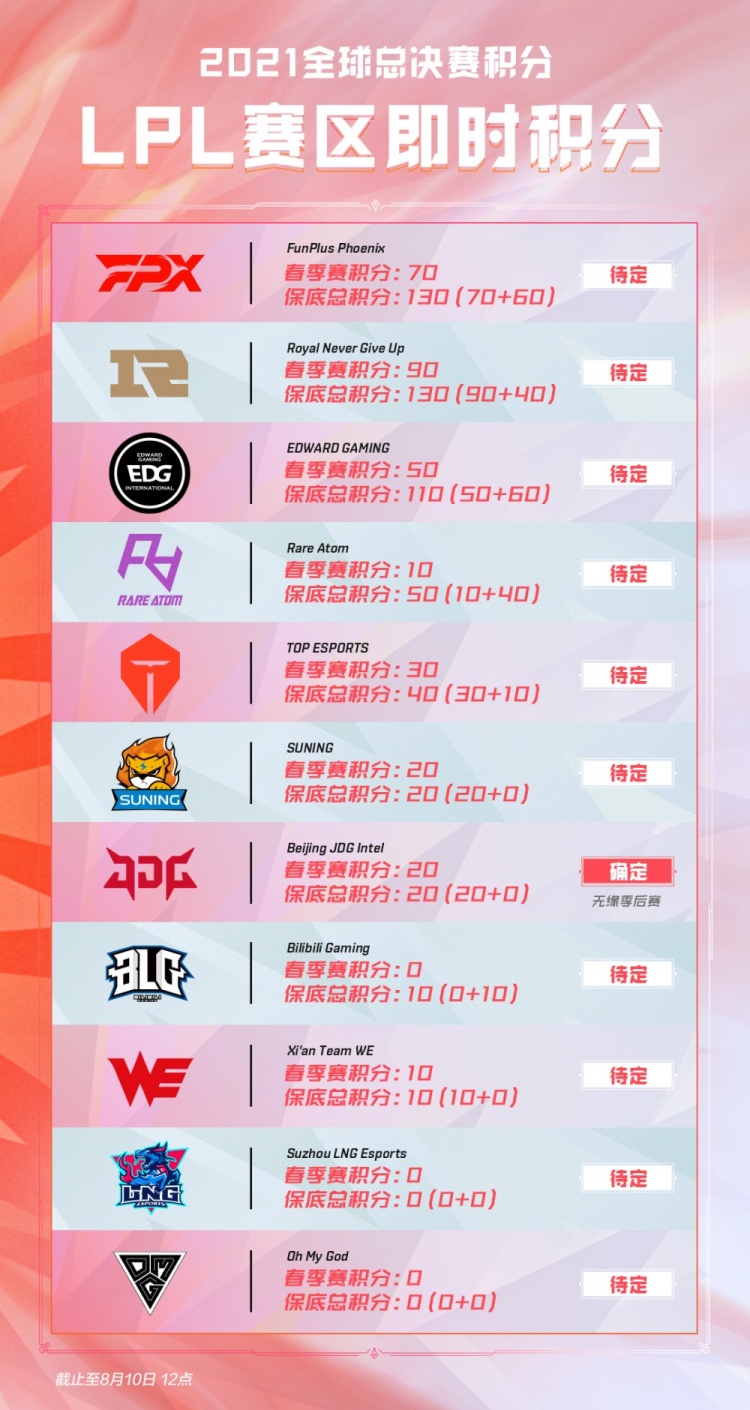 专业与生活 专业与生活